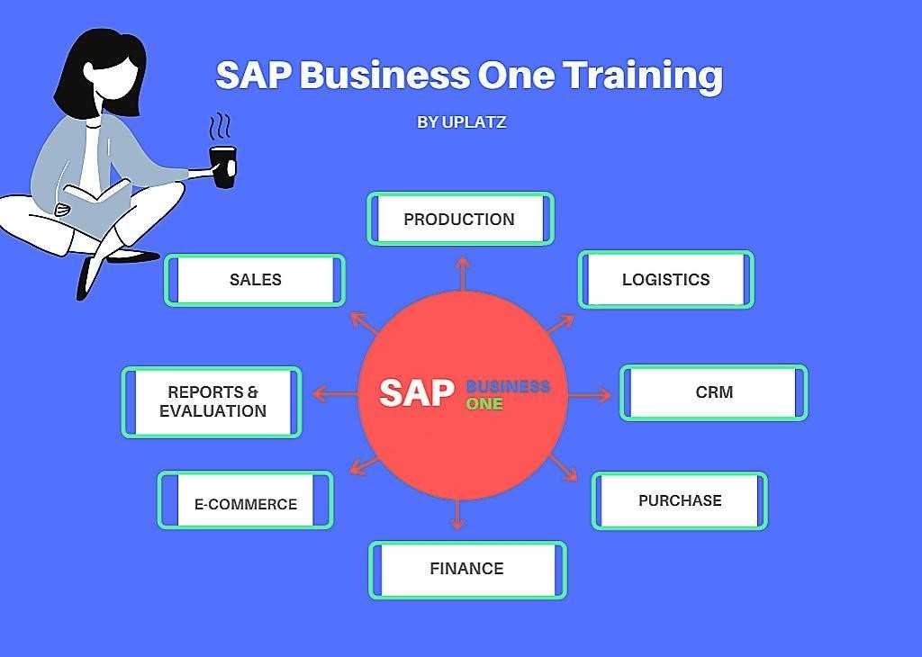 SAP ABAP